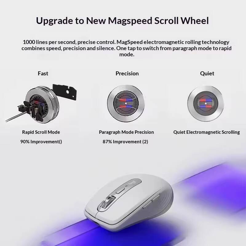 Mouse Premium MX Anywhere 3S - - Desk Setup For Work ulasan dan harga