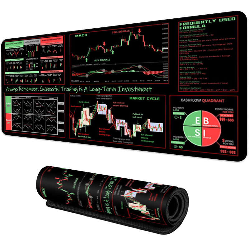 EXCO Pasar Saham Pedagang Mous - Rubber Mat Desk ulasan dan harga